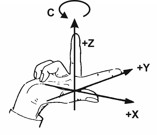 Koordinatensystem