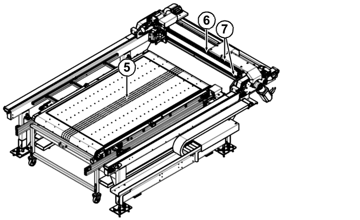 Schneidmaschine:Reinigen und Schmieren